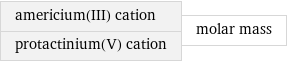 americium(III) cation protactinium(V) cation | molar mass