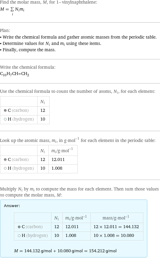 Find the molar mass, M, for 1-vinylnaphthalene: M = sum _iN_im_i Plan: • Write the chemical formula and gather atomic masses from the periodic table. • Determine values for N_i and m_i using these items. • Finally, compute the mass. Write the chemical formula: C_10H_7CH=CH_2 Use the chemical formula to count the number of atoms, N_i, for each element:  | N_i  C (carbon) | 12  H (hydrogen) | 10 Look up the atomic mass, m_i, in g·mol^(-1) for each element in the periodic table:  | N_i | m_i/g·mol^(-1)  C (carbon) | 12 | 12.011  H (hydrogen) | 10 | 1.008 Multiply N_i by m_i to compute the mass for each element. Then sum those values to compute the molar mass, M: Answer: |   | | N_i | m_i/g·mol^(-1) | mass/g·mol^(-1)  C (carbon) | 12 | 12.011 | 12 × 12.011 = 144.132  H (hydrogen) | 10 | 1.008 | 10 × 1.008 = 10.080  M = 144.132 g/mol + 10.080 g/mol = 154.212 g/mol