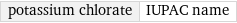 potassium chlorate | IUPAC name