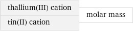 thallium(III) cation tin(II) cation | molar mass