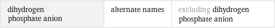 dihydrogen phosphate anion | alternate names | excluding dihydrogen phosphate anion