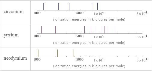 Reactivity