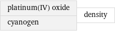 platinum(IV) oxide cyanogen | density