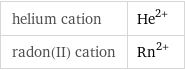 helium cation | He^(2+) radon(II) cation | Rn^(2+)