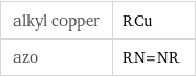 alkyl copper | RCu azo | RN=NR