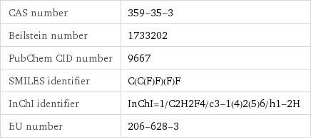 CAS number | 359-35-3 Beilstein number | 1733202 PubChem CID number | 9667 SMILES identifier | C(C(F)F)(F)F InChI identifier | InChI=1/C2H2F4/c3-1(4)2(5)6/h1-2H EU number | 206-628-3