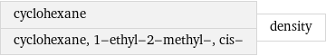 cyclohexane cyclohexane, 1-ethyl-2-methyl-, cis- | density