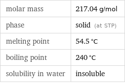 molar mass | 217.04 g/mol phase | solid (at STP) melting point | 54.5 °C boiling point | 240 °C solubility in water | insoluble