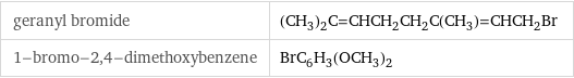 geranyl bromide | (CH_3)_2C=CHCH_2CH_2C(CH_3)=CHCH_2Br 1-bromo-2, 4-dimethoxybenzene | BrC_6H_3(OCH_3)_2