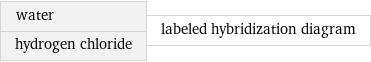 water hydrogen chloride | labeled hybridization diagram