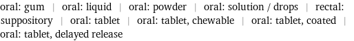 oral: gum | oral: liquid | oral: powder | oral: solution / drops | rectal: suppository | oral: tablet | oral: tablet, chewable | oral: tablet, coated | oral: tablet, delayed release