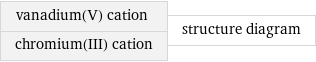 vanadium(V) cation chromium(III) cation | structure diagram