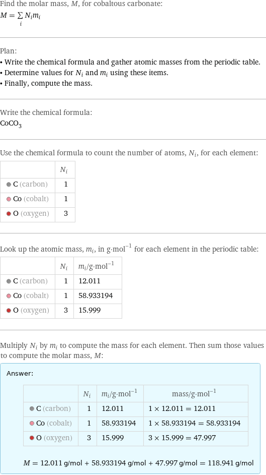 Find the molar mass, M, for cobaltous carbonate: M = sum _iN_im_i Plan: • Write the chemical formula and gather atomic masses from the periodic table. • Determine values for N_i and m_i using these items. • Finally, compute the mass. Write the chemical formula: CoCO_3 Use the chemical formula to count the number of atoms, N_i, for each element:  | N_i  C (carbon) | 1  Co (cobalt) | 1  O (oxygen) | 3 Look up the atomic mass, m_i, in g·mol^(-1) for each element in the periodic table:  | N_i | m_i/g·mol^(-1)  C (carbon) | 1 | 12.011  Co (cobalt) | 1 | 58.933194  O (oxygen) | 3 | 15.999 Multiply N_i by m_i to compute the mass for each element. Then sum those values to compute the molar mass, M: Answer: |   | | N_i | m_i/g·mol^(-1) | mass/g·mol^(-1)  C (carbon) | 1 | 12.011 | 1 × 12.011 = 12.011  Co (cobalt) | 1 | 58.933194 | 1 × 58.933194 = 58.933194  O (oxygen) | 3 | 15.999 | 3 × 15.999 = 47.997  M = 12.011 g/mol + 58.933194 g/mol + 47.997 g/mol = 118.941 g/mol