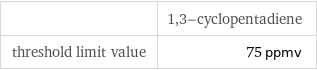  | 1, 3-cyclopentadiene threshold limit value | 75 ppmv