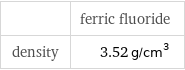  | ferric fluoride density | 3.52 g/cm^3