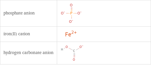 Structure diagrams