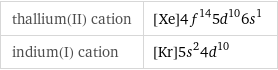 thallium(II) cation | [Xe]4f^145d^106s^1 indium(I) cation | [Kr]5s^24d^10