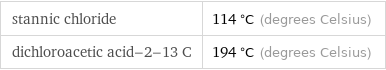 stannic chloride | 114 °C (degrees Celsius) dichloroacetic acid-2-13 C | 194 °C (degrees Celsius)