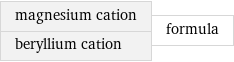 magnesium cation beryllium cation | formula