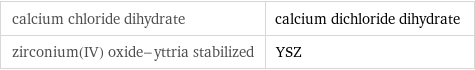 calcium chloride dihydrate | calcium dichloride dihydrate zirconium(IV) oxide-yttria stabilized | YSZ