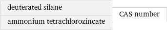 deuterated silane ammonium tetrachlorozincate | CAS number