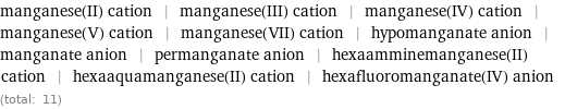 manganese(II) cation | manganese(III) cation | manganese(IV) cation | manganese(V) cation | manganese(VII) cation | hypomanganate anion | manganate anion | permanganate anion | hexaamminemanganese(II) cation | hexaaquamanganese(II) cation | hexafluoromanganate(IV) anion (total: 11)