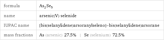 formula | As_2Se_5 name | arsenic(V) selenide IUPAC name | [bis(selanylidene)arsoranylseleno]-bis(selanylidene)arsorane mass fractions | As (arsenic) 27.5% | Se (selenium) 72.5%