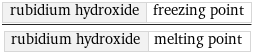 rubidium hydroxide | freezing point/rubidium hydroxide | melting point