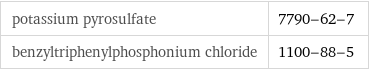 potassium pyrosulfate | 7790-62-7 benzyltriphenylphosphonium chloride | 1100-88-5
