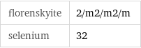 florenskyite | 2/m2/m2/m selenium | 32