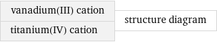 vanadium(III) cation titanium(IV) cation | structure diagram