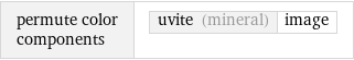 permute color components | uvite (mineral) | image