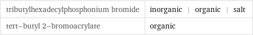 tributylhexadecylphosphonium bromide | inorganic | organic | salt tert-butyl 2-bromoacrylate | organic