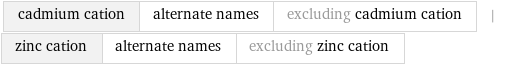 cadmium cation | alternate names | excluding cadmium cation | zinc cation | alternate names | excluding zinc cation