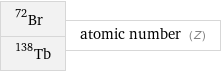 Br-72 Tb-138 | atomic number (Z)