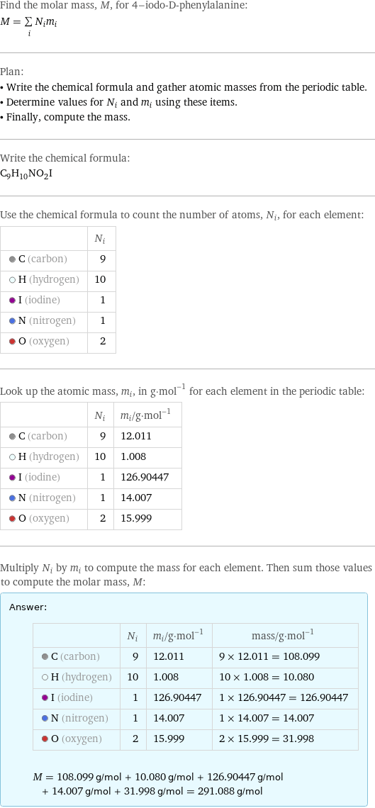 Find the molar mass, M, for 4-iodo-D-phenylalanine: M = sum _iN_im_i Plan: • Write the chemical formula and gather atomic masses from the periodic table. • Determine values for N_i and m_i using these items. • Finally, compute the mass. Write the chemical formula: C_9H_10NO_2I Use the chemical formula to count the number of atoms, N_i, for each element:  | N_i  C (carbon) | 9  H (hydrogen) | 10  I (iodine) | 1  N (nitrogen) | 1  O (oxygen) | 2 Look up the atomic mass, m_i, in g·mol^(-1) for each element in the periodic table:  | N_i | m_i/g·mol^(-1)  C (carbon) | 9 | 12.011  H (hydrogen) | 10 | 1.008  I (iodine) | 1 | 126.90447  N (nitrogen) | 1 | 14.007  O (oxygen) | 2 | 15.999 Multiply N_i by m_i to compute the mass for each element. Then sum those values to compute the molar mass, M: Answer: |   | | N_i | m_i/g·mol^(-1) | mass/g·mol^(-1)  C (carbon) | 9 | 12.011 | 9 × 12.011 = 108.099  H (hydrogen) | 10 | 1.008 | 10 × 1.008 = 10.080  I (iodine) | 1 | 126.90447 | 1 × 126.90447 = 126.90447  N (nitrogen) | 1 | 14.007 | 1 × 14.007 = 14.007  O (oxygen) | 2 | 15.999 | 2 × 15.999 = 31.998  M = 108.099 g/mol + 10.080 g/mol + 126.90447 g/mol + 14.007 g/mol + 31.998 g/mol = 291.088 g/mol