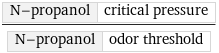 N-propanol | critical pressure/N-propanol | odor threshold