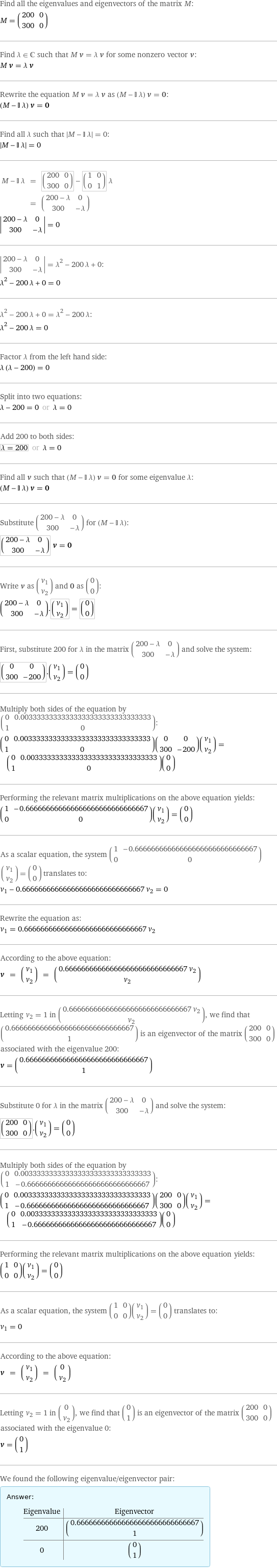 Find all the eigenvalues and eigenvectors of the matrix M: M = (200 | 0 300 | 0) Find λ element C such that M v = λ v for some nonzero vector v: M v = λ v Rewrite the equation M v = λ v as (M - I λ) v = 0: (M - I λ) v = 0 Find all λ such that left bracketing bar M - I λ right bracketing bar = 0:  left bracketing bar M - I λ right bracketing bar = 0 M - I λ | = | (200 | 0 300 | 0) - (1 | 0 0 | 1) λ  | = | (200 - λ | 0 300 | -λ) invisible comma   left bracketing bar 200 - λ | 0 300 | -λ right bracketing bar = 0  left bracketing bar 200 - λ | 0 300 | -λ right bracketing bar = λ^2 - 200 λ + 0: λ^2 - 200 λ + 0 = 0 λ^2 - 200 λ + 0 = λ^2 - 200 λ: λ^2 - 200 λ = 0 Factor λ from the left hand side: λ (λ - 200) = 0 Split into two equations: λ - 200 = 0 or λ = 0 Add 200 to both sides: λ = 200 or λ = 0 Find all v such that (M - I λ) v = 0 for some eigenvalue λ: (M - I λ) v = 0 Substitute (200 - λ | 0 300 | -λ) for (M - I λ): (200 - λ | 0 300 | -λ) v = 0 Write v as (v_1 v_2) and 0 as (0 0): (200 - λ | 0 300 | -λ).(v_1 v_2) = (0 0) First, substitute 200 for λ in the matrix (200 - λ | 0 300 | -λ) and solve the system: (0 | 0 300 | -200).(v_1 v_2) = (0 0) Multiply both sides of the equation by (0 | 0.00333333333333333333333333333333 1 | 0): (0 | 0.00333333333333333333333333333333 1 | 0)(0 | 0 300 | -200)(v_1 v_2) = (0 | 0.00333333333333333333333333333333 1 | 0)(0 0) Performing the relevant matrix multiplications on the above equation yields: (1 | -0.666666666666666666666666666667 0 | 0)(v_1 v_2) = (0 0) As a scalar equation, the system (1 | -0.666666666666666666666666666667 0 | 0)(v_1 v_2) = (0 0) translates to: v_1 - 0.666666666666666666666666666667 v_2 = 0 Rewrite the equation as: v_1 = 0.666666666666666666666666666667 v_2 According to the above equation: v = (v_1 v_2) = (0.666666666666666666666666666667 v_2 v_2) Letting v_2 = 1 in (0.666666666666666666666666666667 v_2 v_2), we find that (0.666666666666666666666666666667 1) is an eigenvector of the matrix (200 | 0 300 | 0) associated with the eigenvalue 200: v = (0.666666666666666666666666666667 1) Substitute 0 for λ in the matrix (200 - λ | 0 300 | -λ) and solve the system: (200 | 0 300 | 0).(v_1 v_2) = (0 0) Multiply both sides of the equation by (0 | 0.00333333333333333333333333333333 1 | -0.666666666666666666666666666667): (0 | 0.00333333333333333333333333333333 1 | -0.666666666666666666666666666667)(200 | 0 300 | 0)(v_1 v_2) = (0 | 0.00333333333333333333333333333333 1 | -0.666666666666666666666666666667)(0 0) Performing the relevant matrix multiplications on the above equation yields: (1 | 0 0 | 0)(v_1 v_2) = (0 0) As a scalar equation, the system (1 | 0 0 | 0)(v_1 v_2) = (0 0) translates to: v_1 = 0 According to the above equation: v = (v_1 v_2) = (0 v_2) Letting v_2 = 1 in (0 v_2), we find that (0 1) is an eigenvector of the matrix (200 | 0 300 | 0) associated with the eigenvalue 0: v = (0 1) We found the following eigenvalue/eigenvector pair: Answer: |   | Eigenvalue | Eigenvector 200 | (0.666666666666666666666666666667 1) 0 | (0 1)