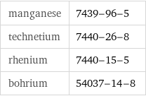 manganese | 7439-96-5 technetium | 7440-26-8 rhenium | 7440-15-5 bohrium | 54037-14-8