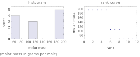   (molar mass in grams per mole)