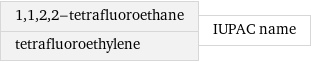 1, 1, 2, 2-tetrafluoroethane tetrafluoroethylene | IUPAC name