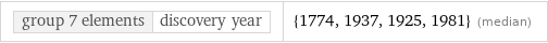 group 7 elements | discovery year | {1774, 1937, 1925, 1981} (median)