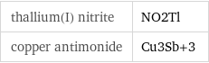 thallium(I) nitrite | NO2Tl copper antimonide | Cu3Sb+3