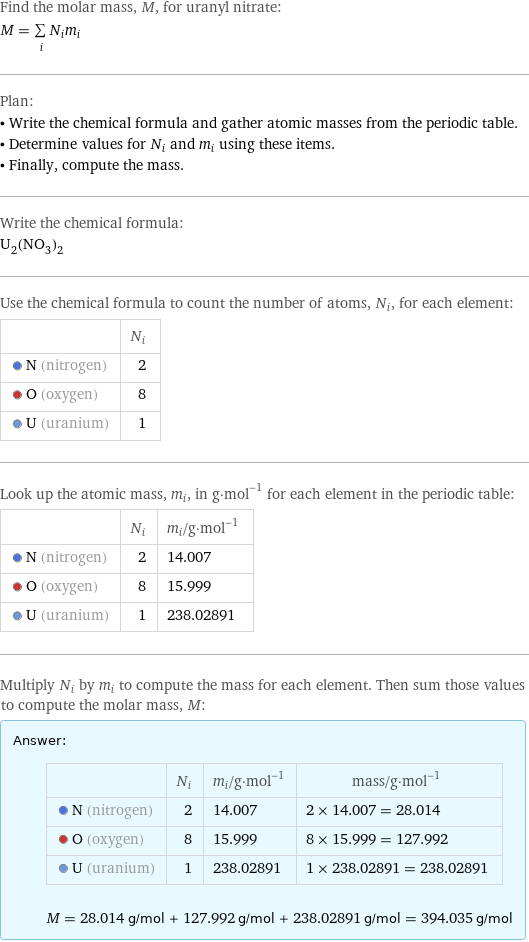 Find the molar mass, M, for uranyl nitrate: M = sum _iN_im_i Plan: • Write the chemical formula and gather atomic masses from the periodic table. • Determine values for N_i and m_i using these items. • Finally, compute the mass. Write the chemical formula: U_2(NO_3)_2 Use the chemical formula to count the number of atoms, N_i, for each element:  | N_i  N (nitrogen) | 2  O (oxygen) | 8  U (uranium) | 1 Look up the atomic mass, m_i, in g·mol^(-1) for each element in the periodic table:  | N_i | m_i/g·mol^(-1)  N (nitrogen) | 2 | 14.007  O (oxygen) | 8 | 15.999  U (uranium) | 1 | 238.02891 Multiply N_i by m_i to compute the mass for each element. Then sum those values to compute the molar mass, M: Answer: |   | | N_i | m_i/g·mol^(-1) | mass/g·mol^(-1)  N (nitrogen) | 2 | 14.007 | 2 × 14.007 = 28.014  O (oxygen) | 8 | 15.999 | 8 × 15.999 = 127.992  U (uranium) | 1 | 238.02891 | 1 × 238.02891 = 238.02891  M = 28.014 g/mol + 127.992 g/mol + 238.02891 g/mol = 394.035 g/mol