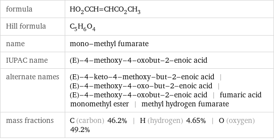 formula | HO_2CCH=CHCO_2CH_3 Hill formula | C_5H_6O_4 name | mono-methyl fumarate IUPAC name | (E)-4-methoxy-4-oxobut-2-enoic acid alternate names | (E)-4-keto-4-methoxy-but-2-enoic acid | (E)-4-methoxy-4-oxo-but-2-enoic acid | (E)-4-methoxy-4-oxobut-2-enoic acid | fumaric acid monomethyl ester | methyl hydrogen fumarate mass fractions | C (carbon) 46.2% | H (hydrogen) 4.65% | O (oxygen) 49.2%