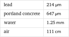 lead | 214 µm portland concrete | 647 µm water | 1.25 mm air | 111 cm