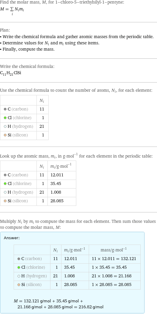 Find the molar mass, M, for 1-chloro-5-triethylsilyl-1-pentyne: M = sum _iN_im_i Plan: • Write the chemical formula and gather atomic masses from the periodic table. • Determine values for N_i and m_i using these items. • Finally, compute the mass. Write the chemical formula: C_11H_21ClSi Use the chemical formula to count the number of atoms, N_i, for each element:  | N_i  C (carbon) | 11  Cl (chlorine) | 1  H (hydrogen) | 21  Si (silicon) | 1 Look up the atomic mass, m_i, in g·mol^(-1) for each element in the periodic table:  | N_i | m_i/g·mol^(-1)  C (carbon) | 11 | 12.011  Cl (chlorine) | 1 | 35.45  H (hydrogen) | 21 | 1.008  Si (silicon) | 1 | 28.085 Multiply N_i by m_i to compute the mass for each element. Then sum those values to compute the molar mass, M: Answer: |   | | N_i | m_i/g·mol^(-1) | mass/g·mol^(-1)  C (carbon) | 11 | 12.011 | 11 × 12.011 = 132.121  Cl (chlorine) | 1 | 35.45 | 1 × 35.45 = 35.45  H (hydrogen) | 21 | 1.008 | 21 × 1.008 = 21.168  Si (silicon) | 1 | 28.085 | 1 × 28.085 = 28.085  M = 132.121 g/mol + 35.45 g/mol + 21.168 g/mol + 28.085 g/mol = 216.82 g/mol