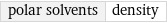 polar solvents | density