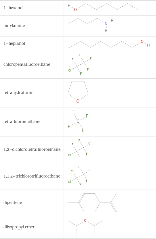 Structure diagrams