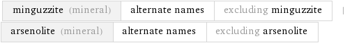 minguzzite (mineral) | alternate names | excluding minguzzite | arsenolite (mineral) | alternate names | excluding arsenolite